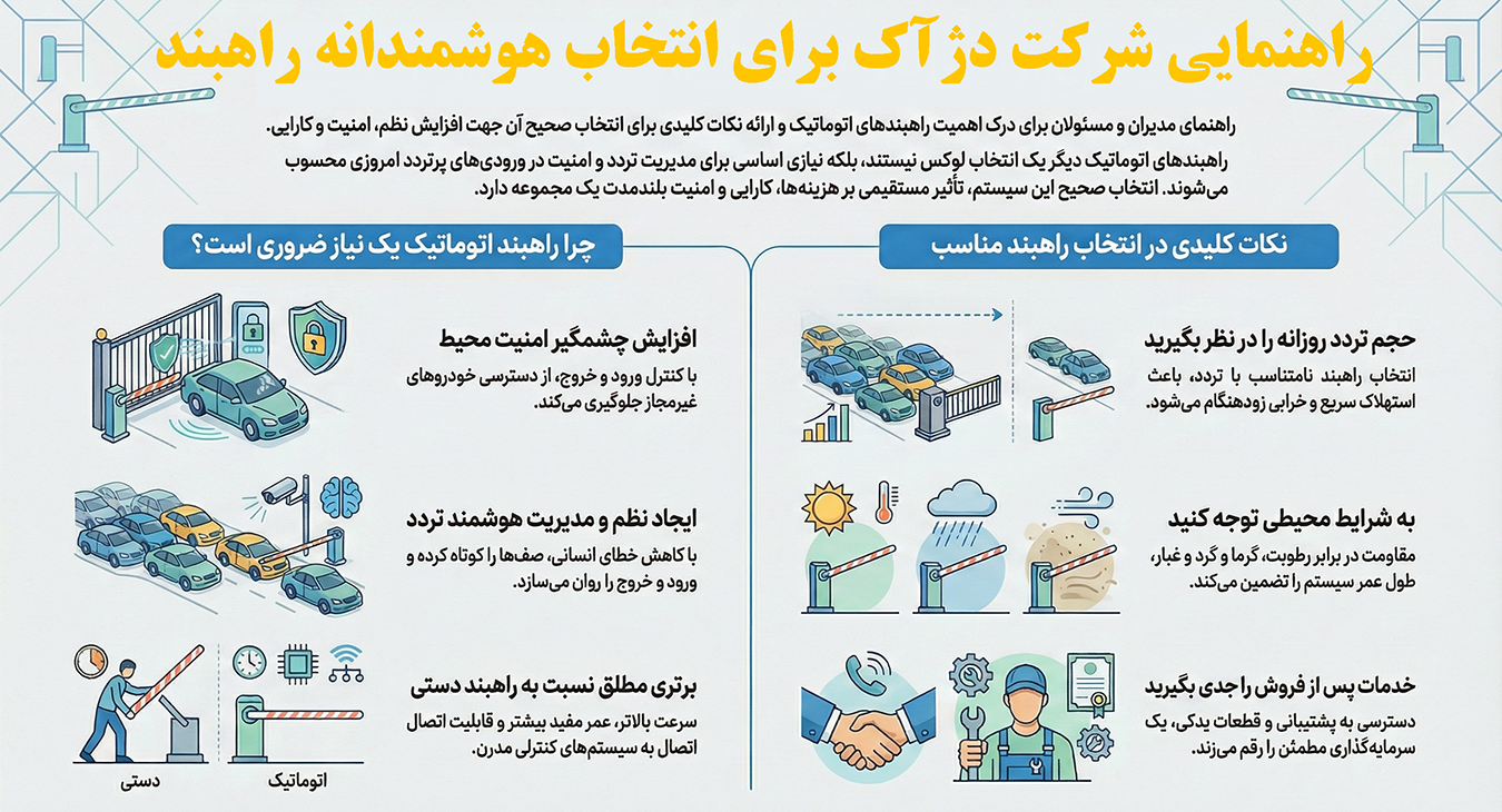 راهبند اینفو