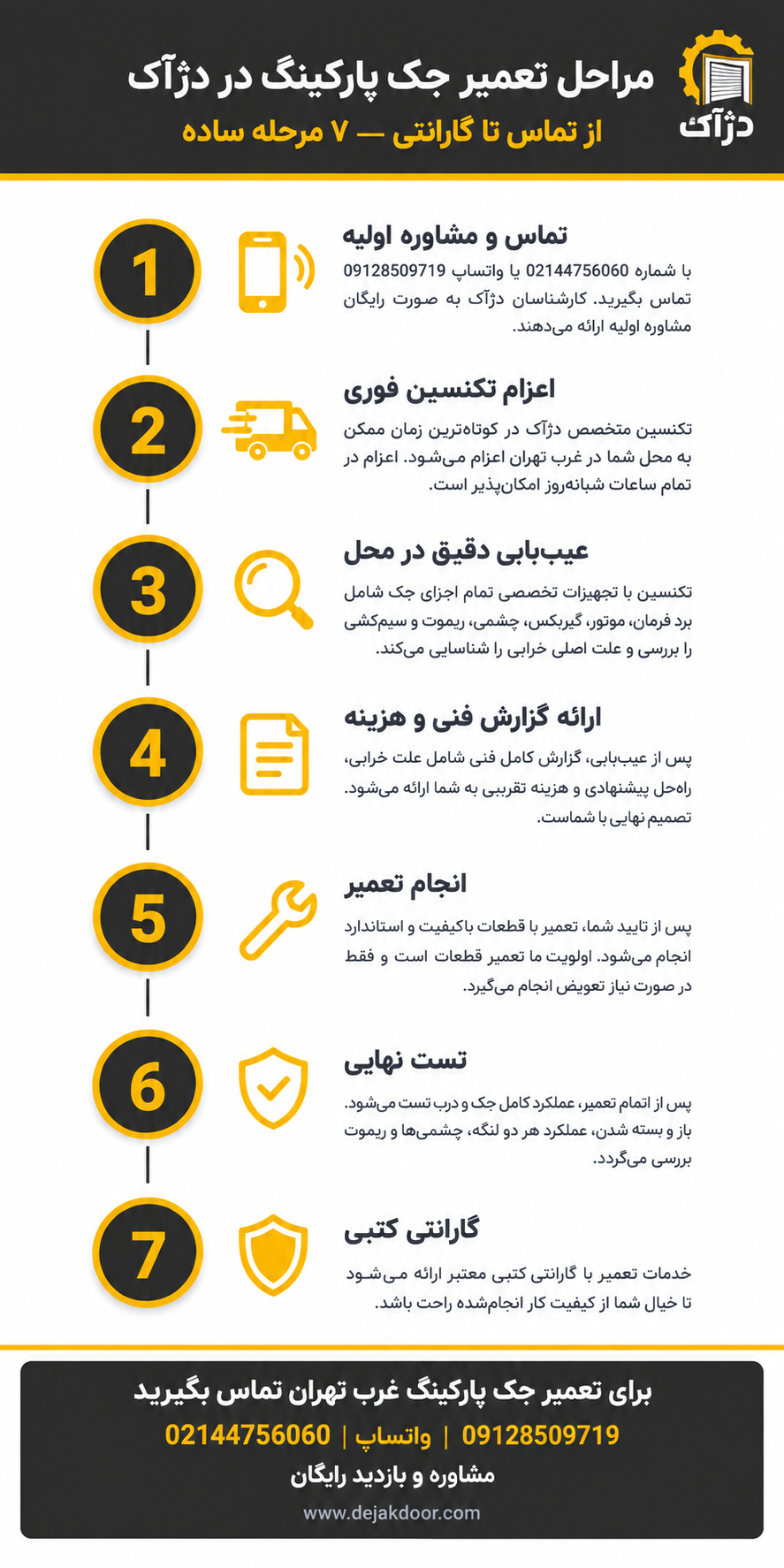 اینفوگرافیک تعمیر جک پارکینگ غرب تهران