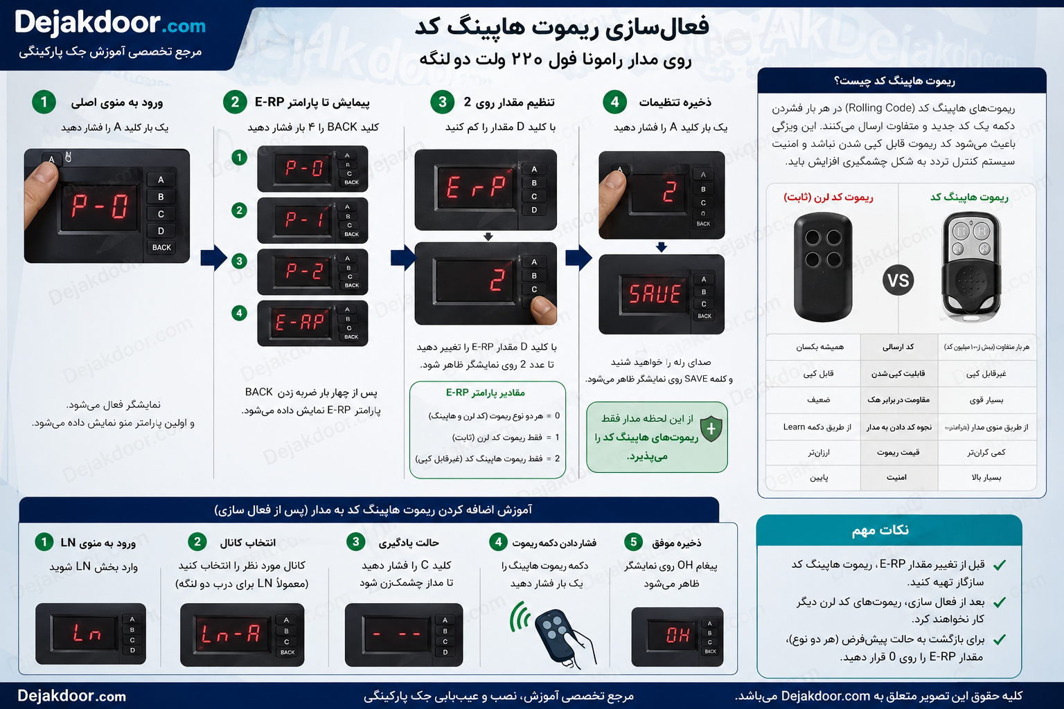 فعال سازی ریموت هاپینگ