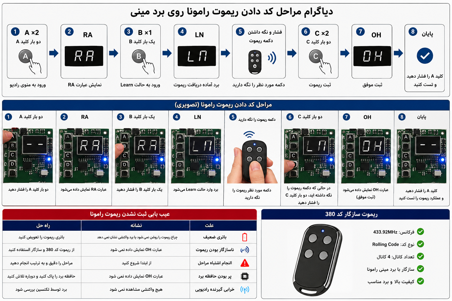 مراحل کد دادن ریموت رامونا