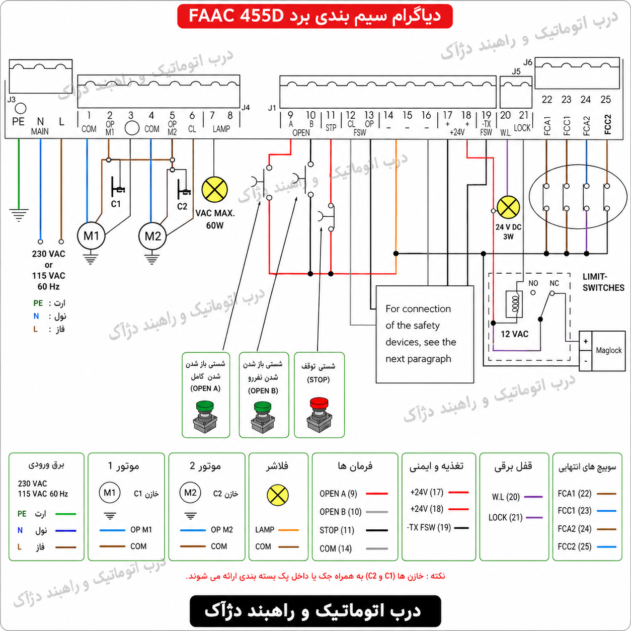 اینفوگرافیک عملکرد OPEN A، OPEN B، ورودی STOP و چشمی ایمنی در برد کنترل FAAC 455D