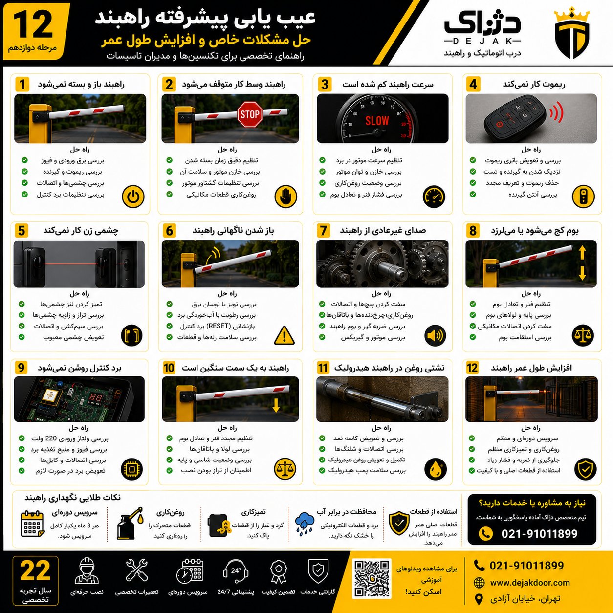 اینفوگرافیک تنظیمات حرفه ای جک پارکینگی پروتکو لیدر 4 شامل تنظیم موقعیت باز و بسته، زمان حرکت، قدرت موتور، سرعت، ترمز، حساسیت فتوسل، ریموت کنترل، سیستم ایمنی و تست نهایی عملکرد.