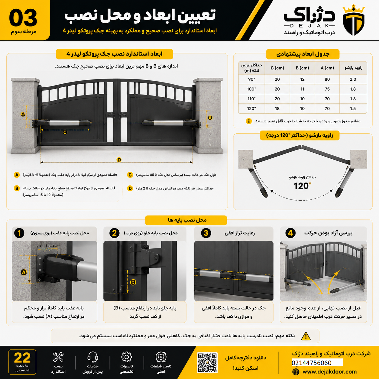 اینفوگرافیک آموزشی جک پروتکو لیدر 4 شامل مراحل نصب، راه اندازی، تنظیم مدار فرمان، تنظیم ریموت، تنظیم فتوسل، سرویس دوره ای، عیب یابی و نکات افزایش طول عمر جک پارکینگی.