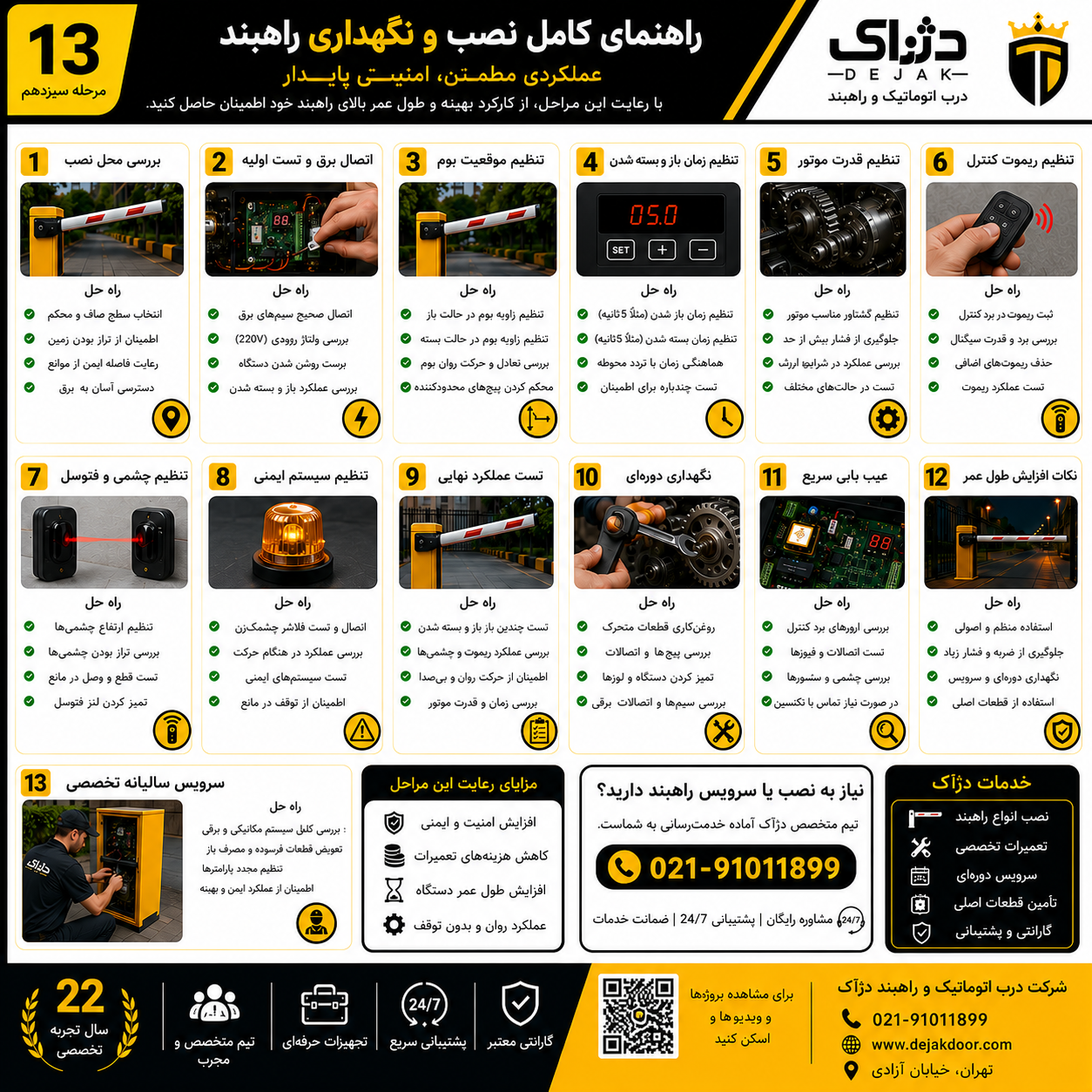 اینفوگرافیک جامع جک پارکینگی پروتکو لیدر 4 شامل ۱۳ مرحله نصب، راه اندازی، تنظیمات مدار فرمان، برنامه ریزی ریموت، تنظیم فتوسل، تست عملکرد، سرویس دوره ای، عیب یابی و افزایش طول عمر سیستم.
