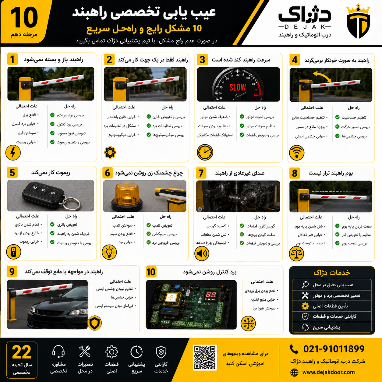 اینفوگرافیک آموزشی عیب یابی جک پارکینگی پروتکو لیدر 4 شامل بررسی مشکلات متداول، علت های احتمالی و روش های رفع ایراد برای مدار فرمان، ریموت، موتور، فتوسل، چراغ فلاشر و عملکرد درب.