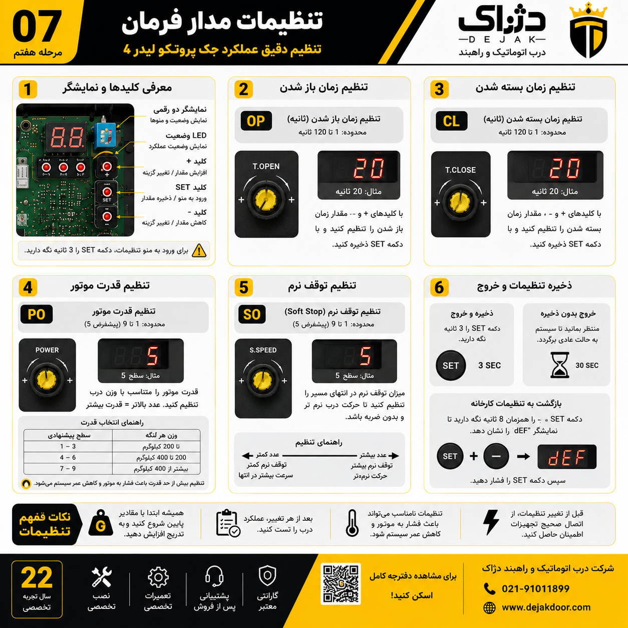 اینفوگرافیک راه اندازی اولیه جک پروتکو لیدر 4 شامل روشن کردن مدار فرمان، انجام تنظیمات اولیه، تست باز و بسته شدن درب، بررسی جهت حرکت، ذخیره ریموت کنترل و تست نهایی عملکرد سیستم.