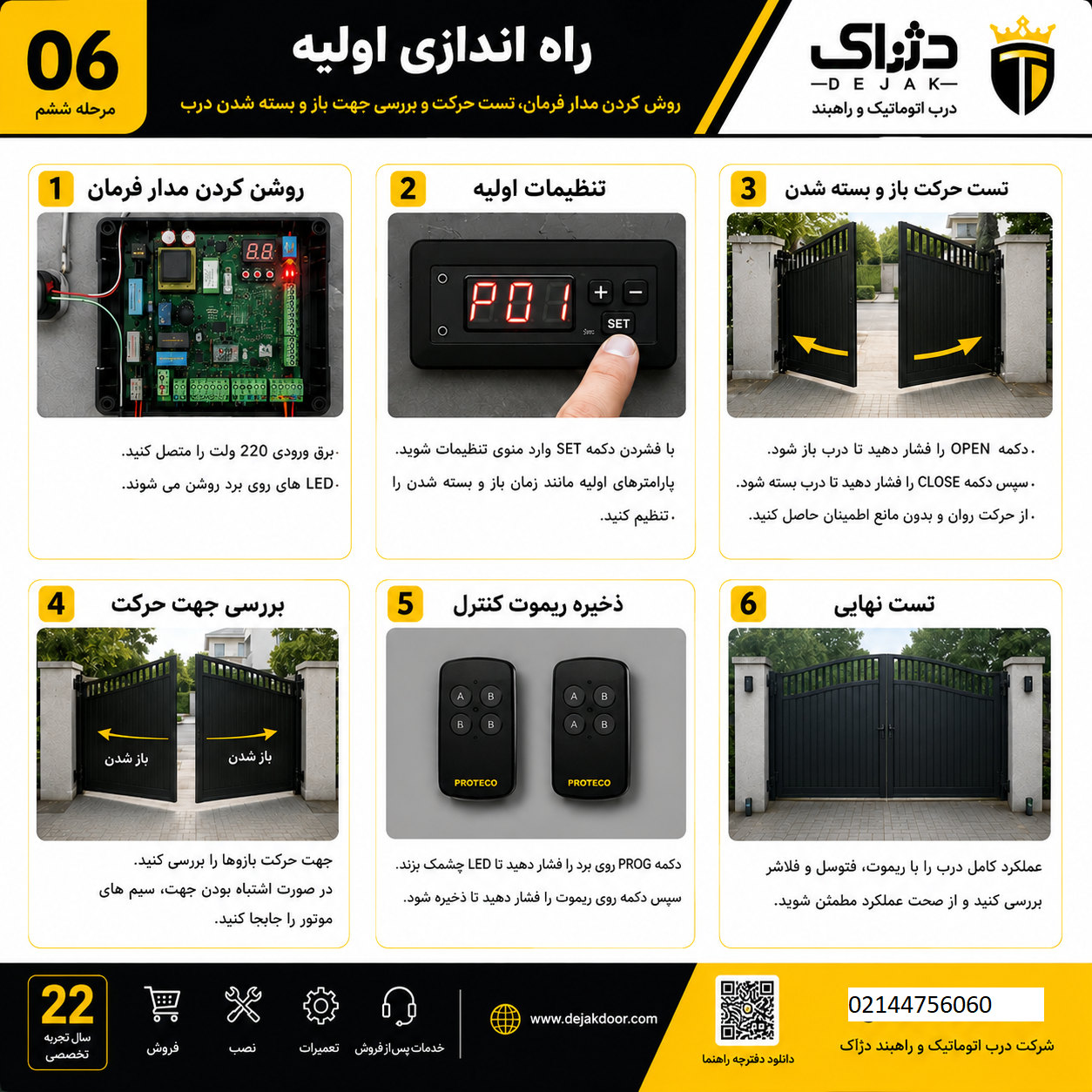 اینفوگرافیک آموزش راه اندازی اولیه جک پارکینگی پروتکو لیدر 4 شامل روشن کردن مدار فرمان، تنظیمات اولیه، تست باز و بسته شدن درب، بررسی جهت حرکت، ذخیره ریموت و تست نهایی عملکرد.