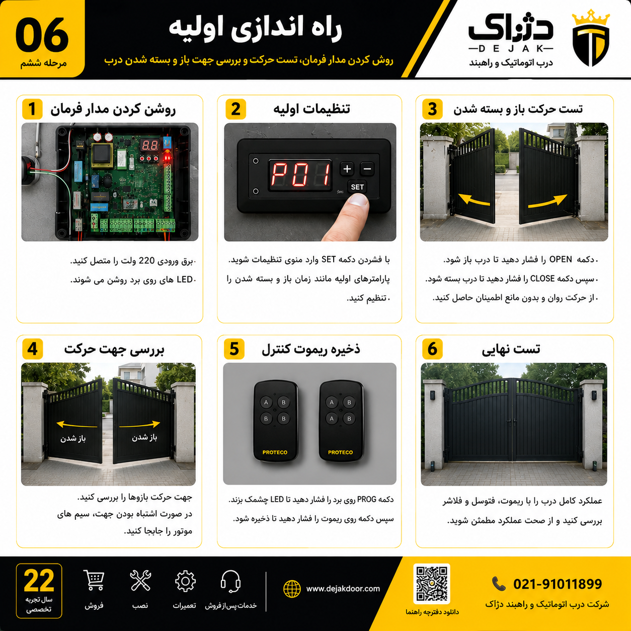 اینفوگرافیک آموزش راه اندازی اولیه جک پارکینگی پروتکو لیدر 4 شامل روشن کردن مدار فرمان، تنظیمات اولیه، تست باز و بسته شدن درب، بررسی جهت حرکت، ذخیره ریموت و تست نهایی عملکرد.