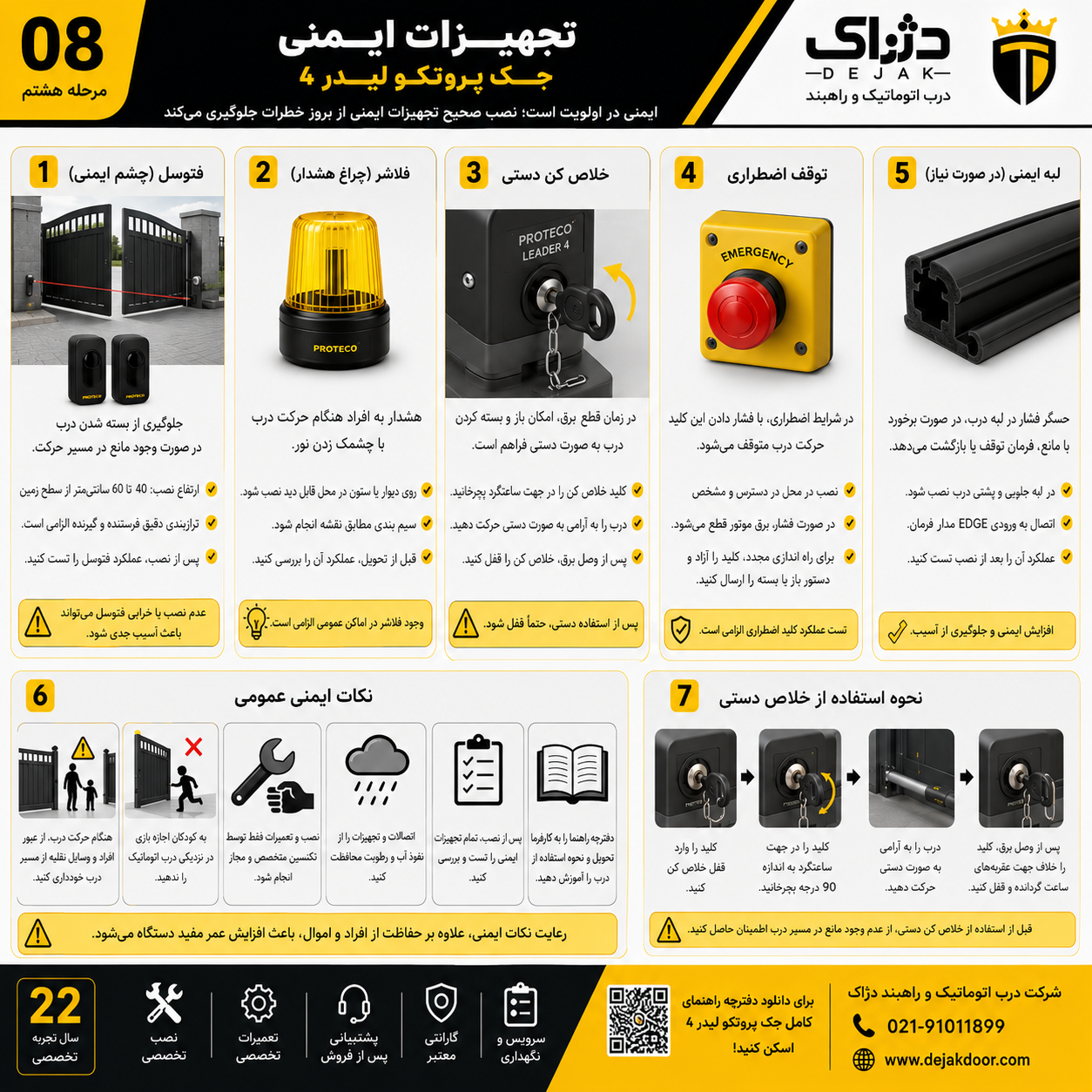 اینفوگرافیک آموزش راه اندازی اولیه جک پروتکو لیدر 4 شامل روشن کردن مدار فرمان، انجام تنظیمات اولیه، تست باز و بسته شدن درب، بررسی جهت حرکت، ذخیره ریموت کنترل و تست نهایی عملکرد سیستم.