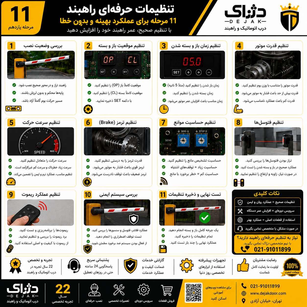 اینفوگرافیک تنظیمات حرفه ای جک پارکینگی پروتکو لیدر 4 شامل تنظیم موقعیت باز و بسته، زمان حرکت، قدرت موتور، ترمز، سرعت، فتوسل، ریموت کنترل، سیستم ایمنی و تست نهایی.
