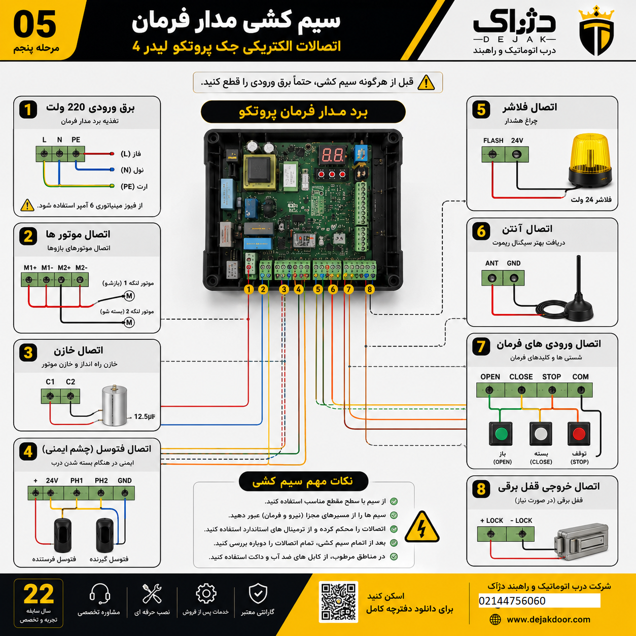 اینفوگرافیک تخصصی عیب یابی، سرویس دوره ای و نگهداری جک پارکینگی پروتکو لیدر 4 شامل بررسی خطاهای رایج، راهکارهای رفع ایراد، کنترل قطعات و نکات افزایش طول عمر دستگاه.