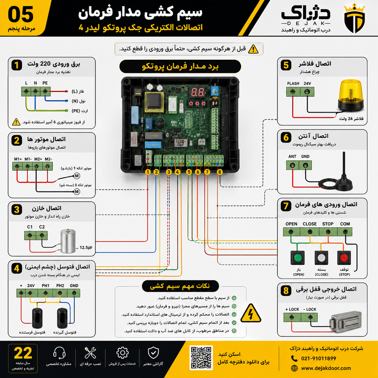 اینفوگرافیک تخصصی عیب یابی، سرویس دوره ای و نگهداری جک پارکینگی پروتکو لیدر 4 شامل بررسی خطاهای رایج، راهکارهای رفع ایراد، کنترل قطعات و نکات افزایش طول عمر دستگاه.