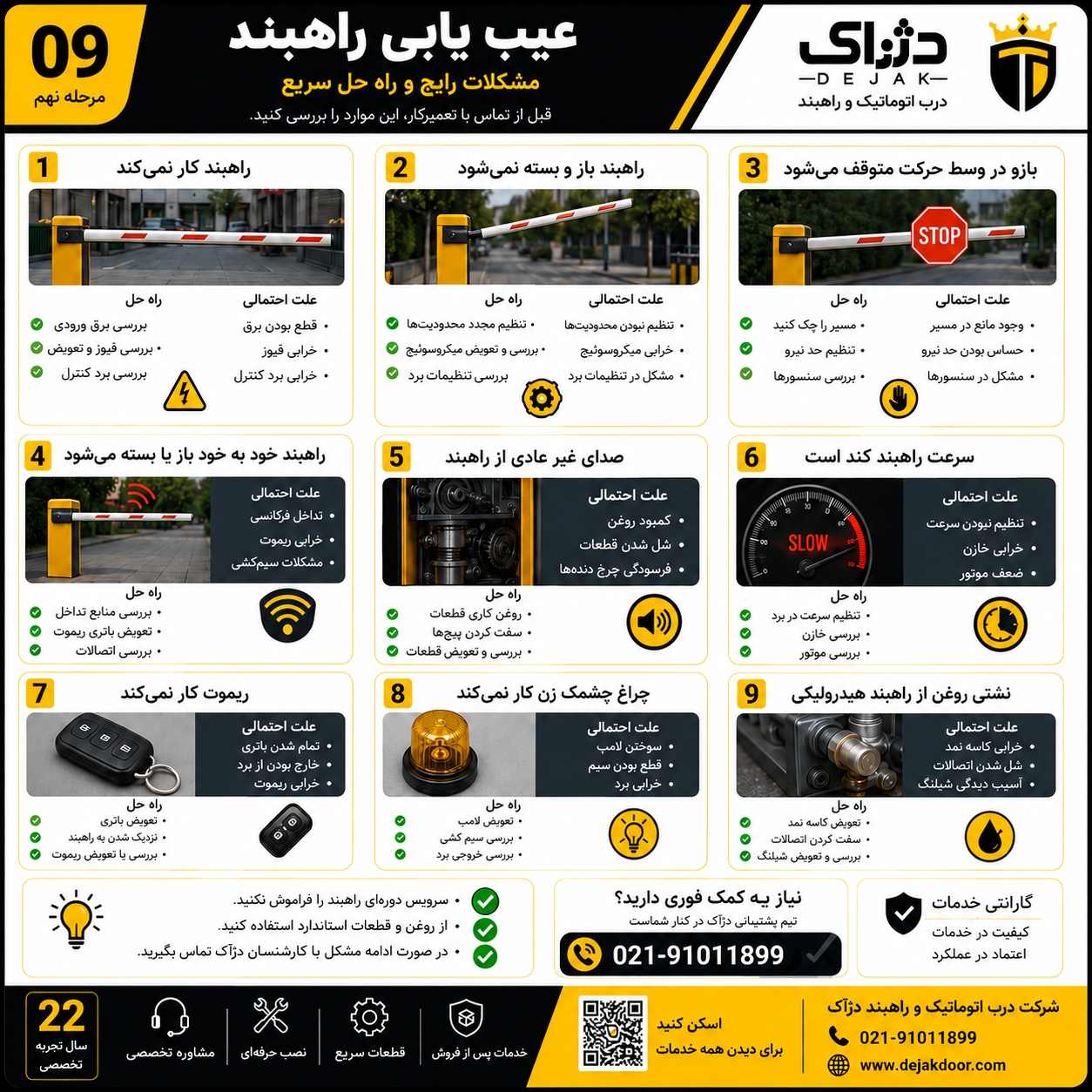 اینفوگرافیک آموزشی عیب یابی جک پارکینگی پروتکو لیدر 4 شامل بررسی مشکلات رایج مانند کار نکردن جک، توقف حین حرکت، باز یا بسته نشدن درب، خرابی ریموت، فتوسل، برد کنترل و روش های رفع هر ایراد.