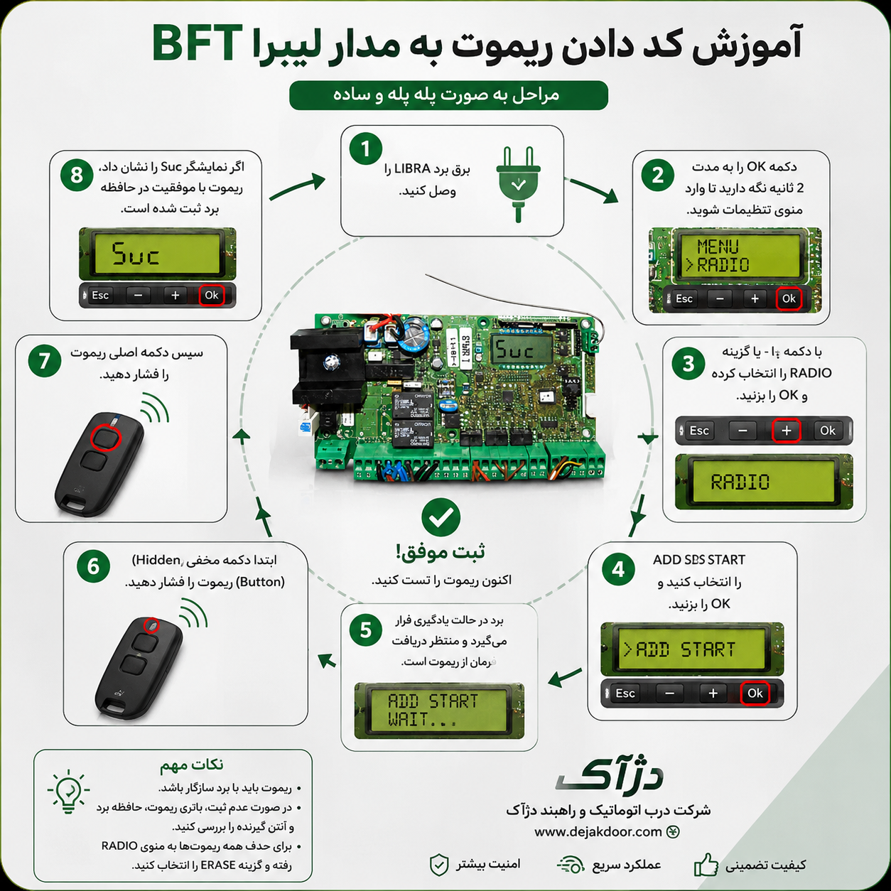 تعریف ریموت روی برد بی اف تی