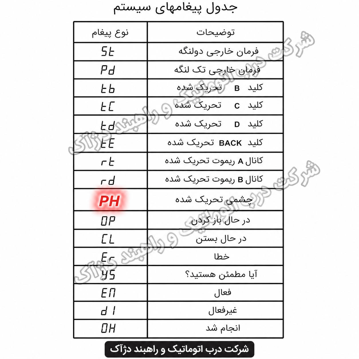 پیام های برد رامونا