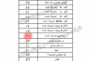 پیام های برد رامونا